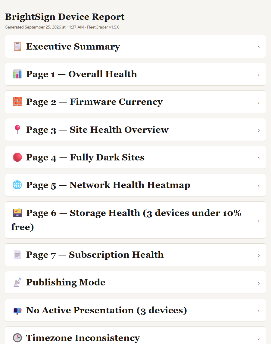 The BrightSign Device Report FleetGrader built from that player list: fleet score, dark sites, firmware, storage and subscriptions